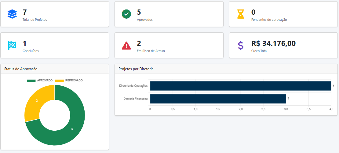 Detalhe do Dashboard 1