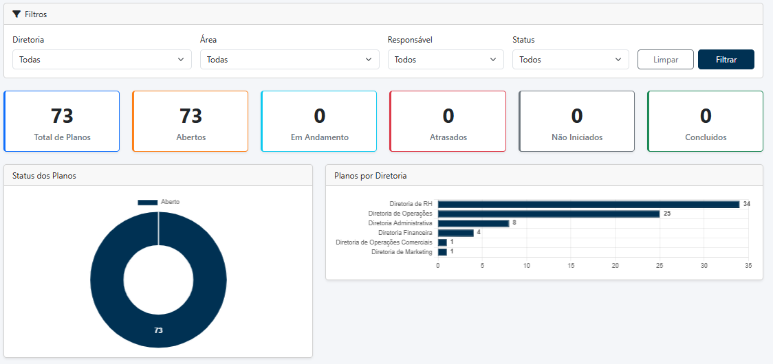 Detalhe do Dashboard 2