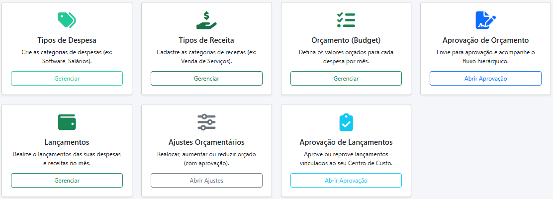 Visão geral do sistema de Orçamento