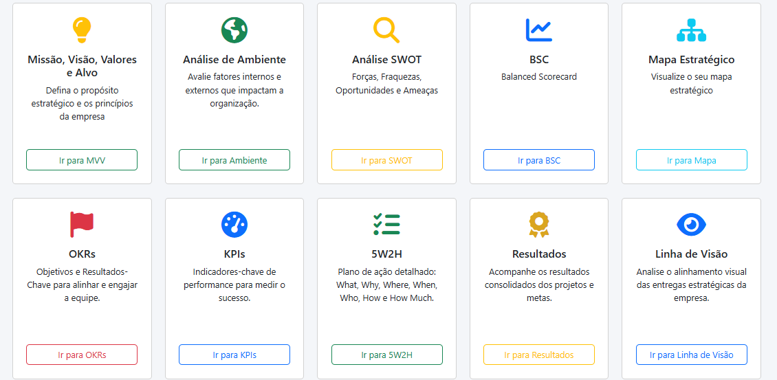 Tela do sistema de Planejamento Estratégico