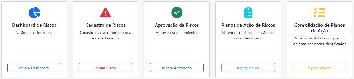 Tela do sistema de Gestão de Riscos